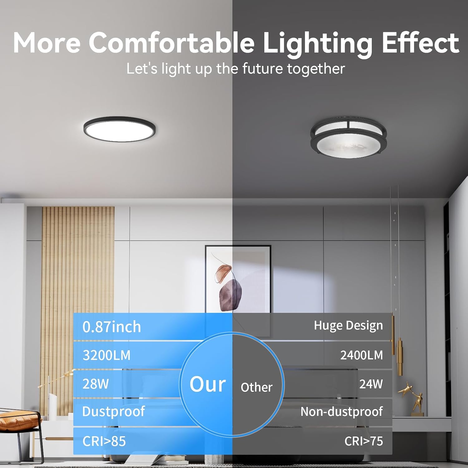 6Pack 3200lm LED Flush Mount Ceiling Light, Super Slim 12 inch LED Ceiling Light, 5000K LED Ceiling Light for Bedroom, Living Room, Dining Room (Black, Six Pack) - Image 3